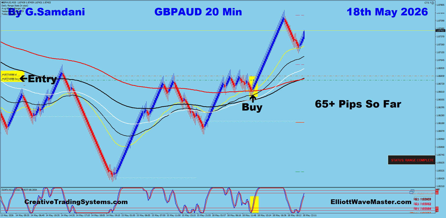 GBPAUD 20 Min May 18 2026